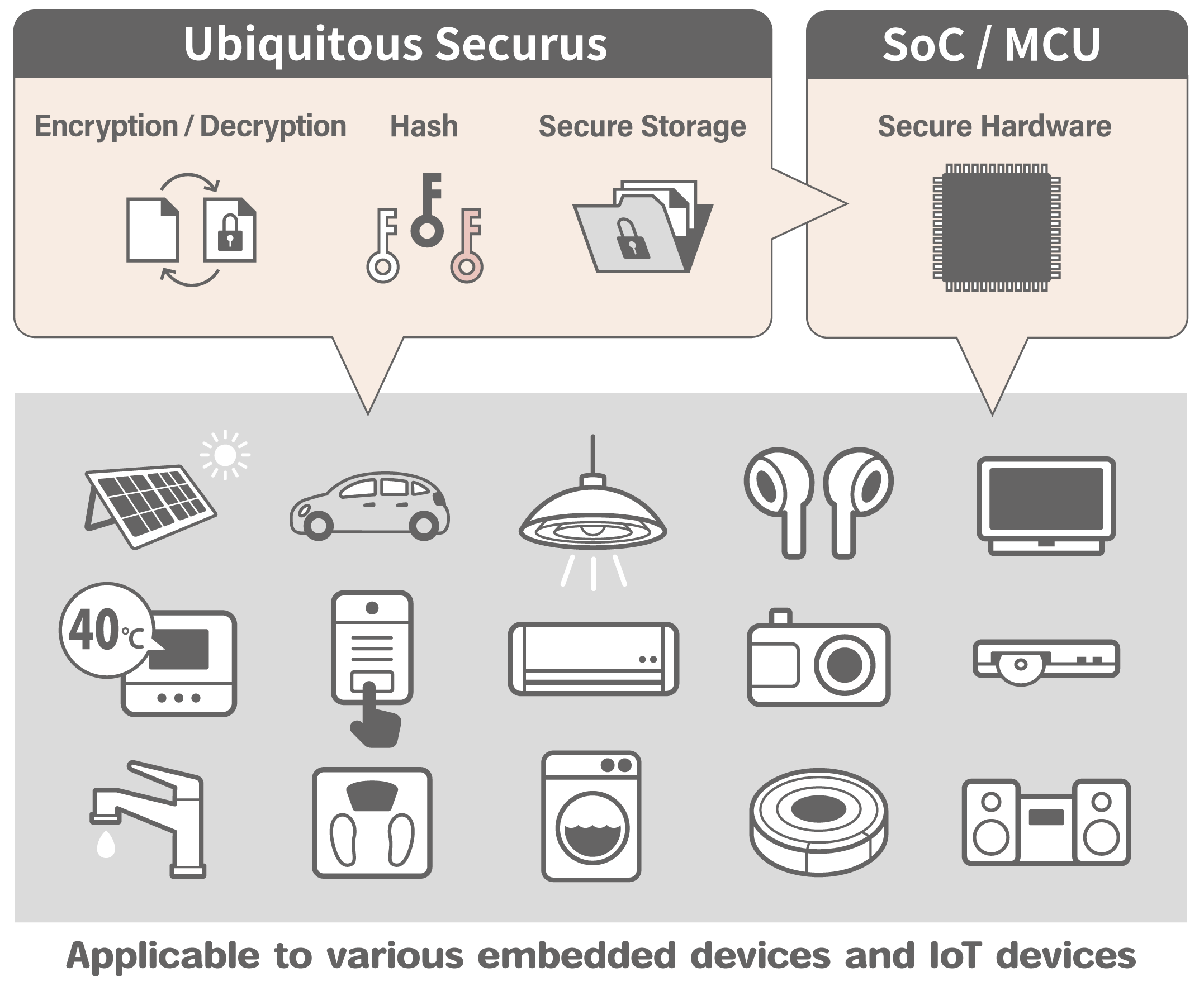 Antitamper security solution for embedded devices｜ Ubiquitous AI